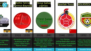 Tovuzun tarixi və ilk Futbol klubları | Futbol şəhəri Tovuz | Turan Tovuz | Traubenfeld| Rothe Fahne