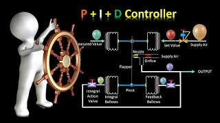 PID Control Principle on Pneumatic and Electronic system || தமிழில்