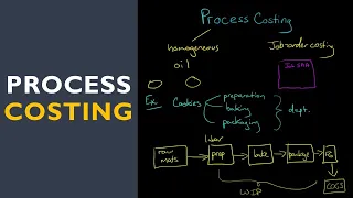 Process Costing