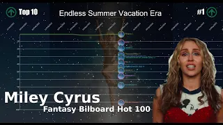 Miley Cyrus | Fantasy Bilboard Hot 100 Chart History (2006-2024) [REMAKE]