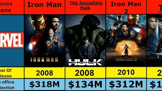 All Marvel Movies List |Upcoming Movies| their gross. #marvel #marvelmovies