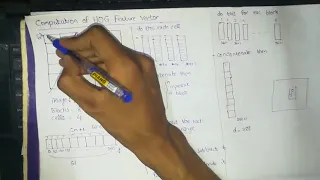 Computation of HOG Feature Vector in Computer Vision