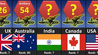 Towed Artillery Strength by Country 2022 | Countries Ranked by Towed Artillery Strength