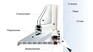 Пластиковые окна - установка слива и козырьков