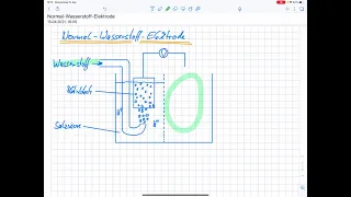 Normal-Wasserstoff-Elektrode   -  Elektrochemische Spannungsreihe