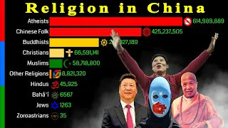 Religion in China 1900 - 2100 | Revised Edition | Data Player