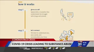 Substance abuse concerns during COVID-19 pandemic