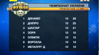 Динамо у лідерах: турнірна таблиця після 11-го туру чемпіонату України
