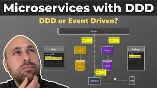 Designing a microservices architecture with DDD | Is DDD still useful?