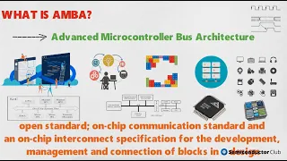 Advanced Microcontroller Bus Architecture (AMBA) | AHB, APB, AXI, ACE
