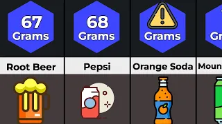 20 Drinks with the Highest Sugar Comparison - CRAZY