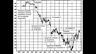 15 . Что показывает Швагер