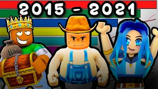 The Rise of ROBLOX YouTubers (+Future) [2015-2021]