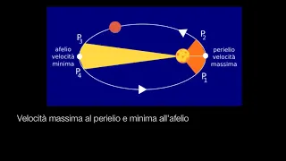 Riassunti di Scienza. Le leggi di Keplero