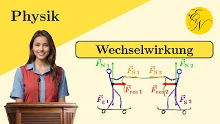 Wechselwirkungsprinzip | Drittes Newtonsches Gesetz