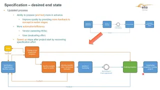 Webinar - IEC 61850 Tools & Techniques Simulation of a Specification for a Digital Substation