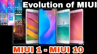 Evolution of MIUI,from MIUI 1 to MIUI 10 | Journey of Xiaomi's MIUI | Android Mania