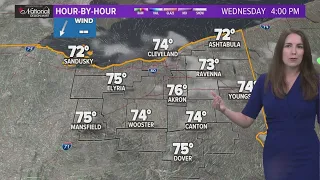 Cleveland area weather forecast: Feeling like summer!