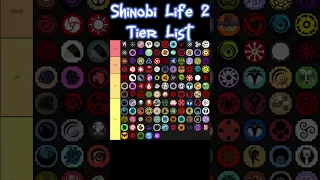(BALANCE UPDATE!) Shinobi Life 2 Bloodline Tier List | #shorts