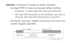 HART: Hardware-Assisted Kernel Module Tracing on Arm