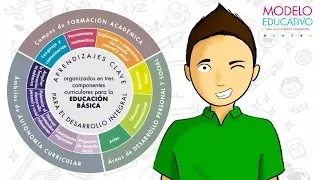 APRENDIZAJES CLAVE | NUEVO MODELO EDUCATIVO 2017