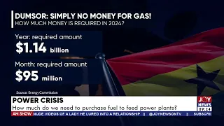 Power Crisis: How much do we need to purchase fuel to feed power plants?