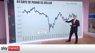 How the Prime Minister's 44 days in power affected the pound