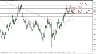 GBP/USD Technical Analysis for the Week of August 16, 2021 by FXEmpire