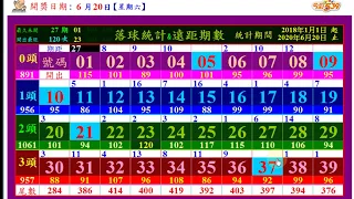 本期中(08 19)，今彩539 (獨支)版路  6月20日 週六