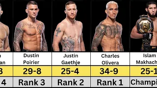 UFC Lightweight Rankings The Top Contenders in 2024/Islam,Charles,Arman