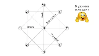 Практика прочтения Матрицы Судьбы. Расчет и анализ девяти базовых цифр.