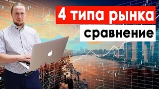 4 типа рынка: монополия, олигополия, конкуренция, монопсония и их характеристика