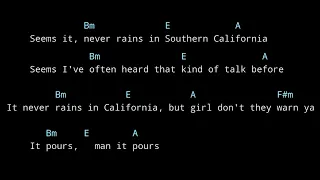 Guitar Backing Track, Albert Hammond - It Never Rains in Southern California