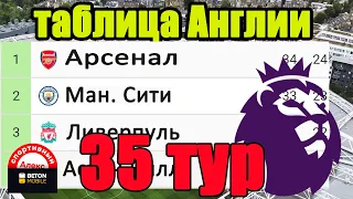 Футбол. Чемпионат Англии. АПЛ. 35 тур. Результаты. Таблица. Расписание.