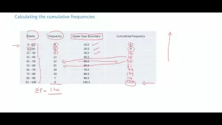 CSEC Maths - Statistics - Cumulative Frequency Curves