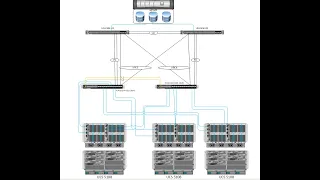 #Live  #cisco  #UCS FI hardware replacment from  UCS FI 6248 To FI 6454 , without downtime.