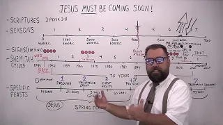 Jesus MUST Be Coming Soon!