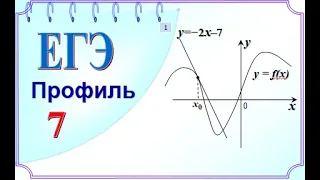 ЕГЭ Задание 7 Геометрический смысл производной