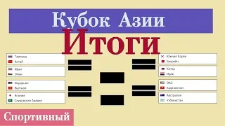 Итоги групп Кубка Азии 2019. Кто фаворит? Расписание плей-офф. Схема турнира. Все пары ¼ финала.