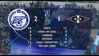 Зенит 2-1 Русенборг. Кубок УЕФА 2005/2006