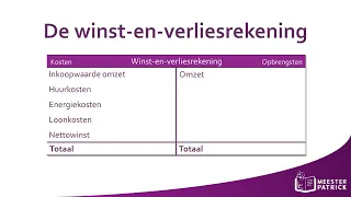 De winst-en-verliesrekening | Bedrijfseconomie