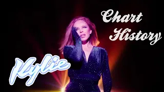 Kylie Minogue Chart History: Her Australian, British and American Hits (updated)