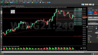 A ARTE DE FIBONACCI , NO MERCADO FINANCEIRO