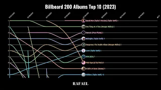 Billboard 200 Albums Top 10 (2023)