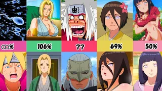 How Much Naruto Characters Changed in Boruto!