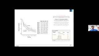 Monoklonale Antikörper bei SARS-CoV-2 inkl. Omikron