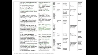 Lesson Plan Fruit & Vegetables - Consolidation - Clasa a 2-a