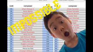 Can I name 100 Composers in 10 Minutes?