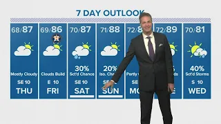 Houston forecast: Summer-like pattern heading into the weekend