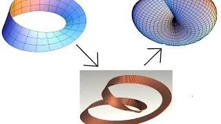 A New Homoeomorphism From The Mobius Strip To The Cross-Cap